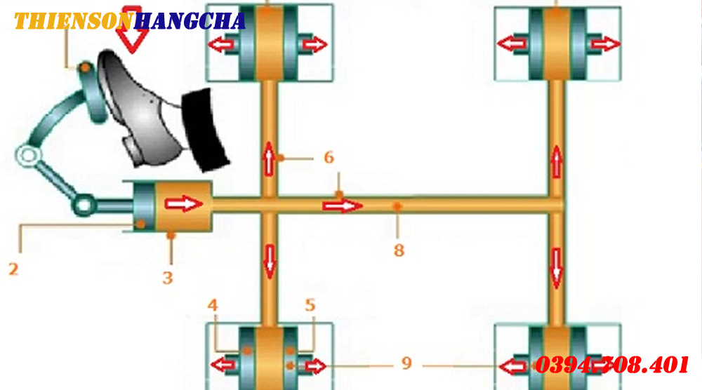 hệ thống phanh thủy lực