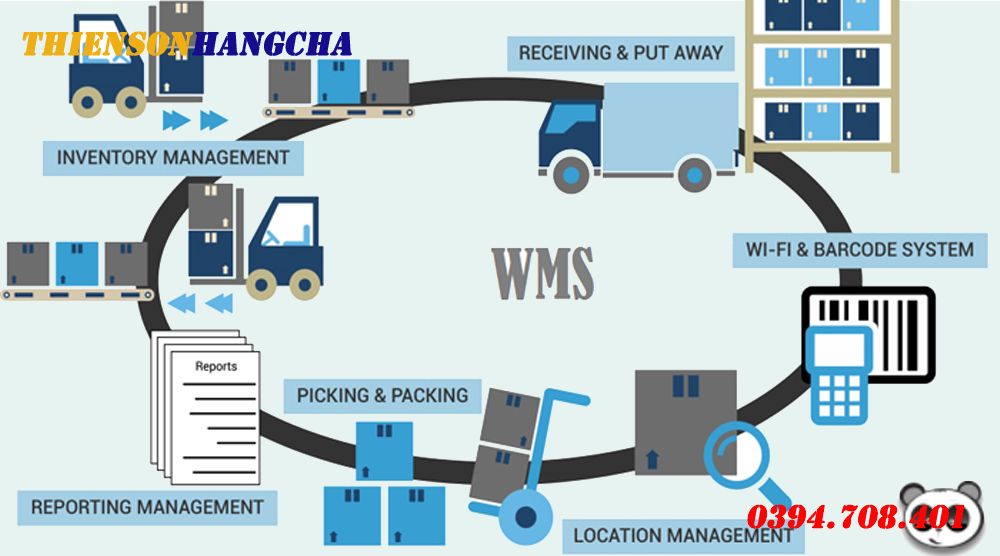 Hệ thống WMS