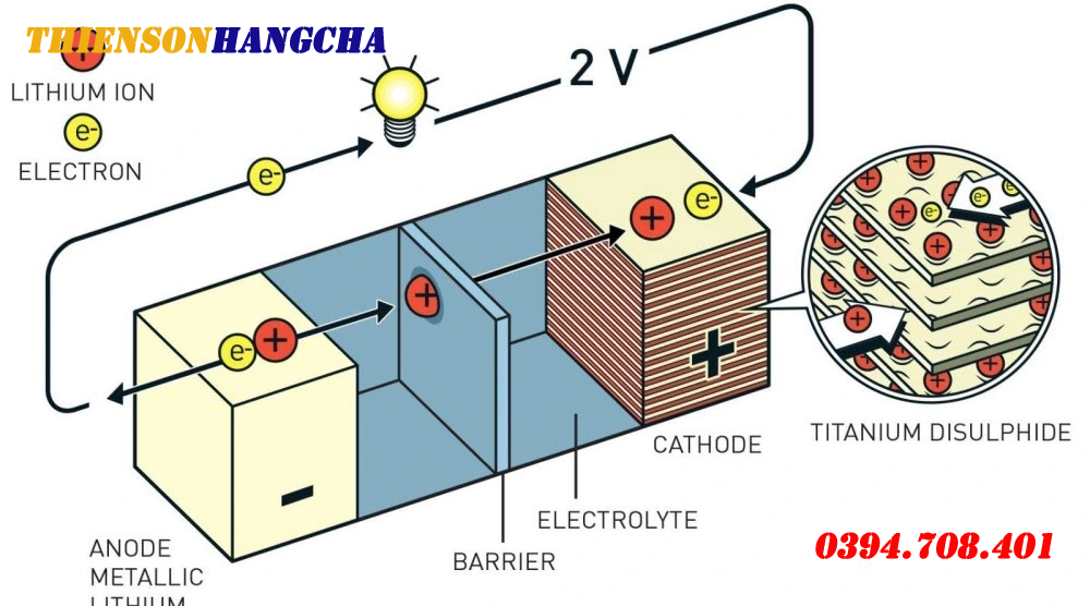 Nguyên lý hoạt động của pin Lithium